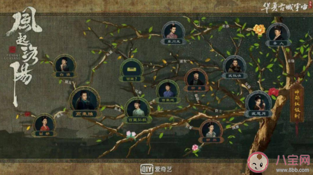 《風起洛陽》追劇日歷 《風起洛陽》更新時間表