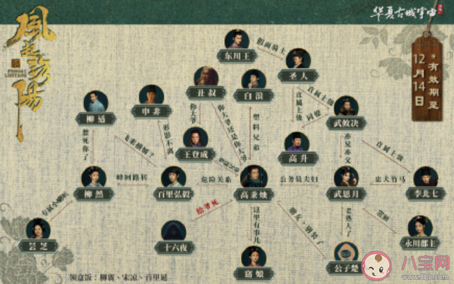 《風起洛陽》不良人是一群什么人 不良帥是什么身份