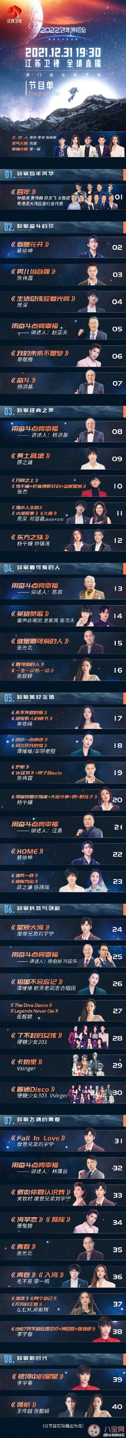 2022各衛視平臺跨年演唱會節目單匯總 你最期待哪一個 2022各衛視平臺跨年演唱會節目單匯總 你最期待哪一個