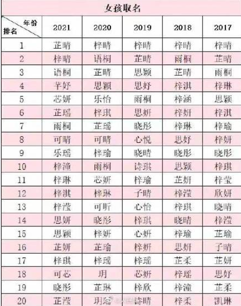 佛山2021新生兒爆款名字 哪些名字最受歡迎