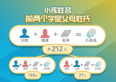 佛山2021新生兒爆款名字 哪些名字最受歡迎