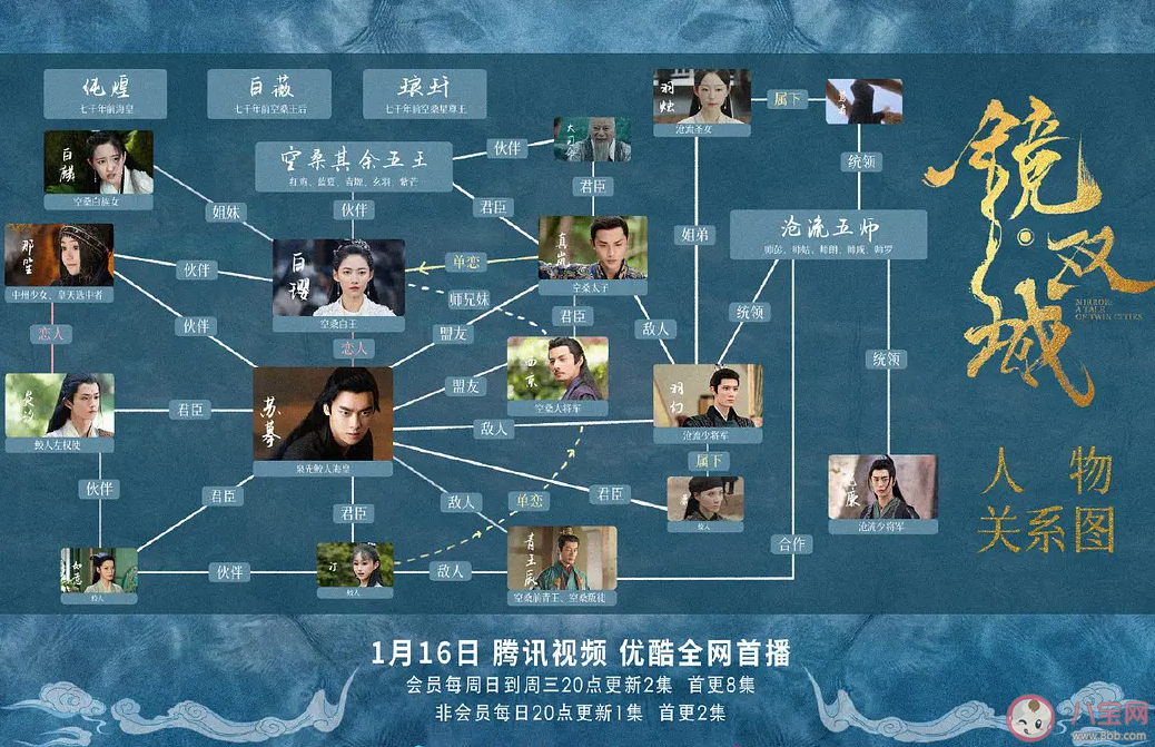 《鏡雙城》人物關(guān)系圖介紹 《鏡雙城》各人物性格是怎樣的