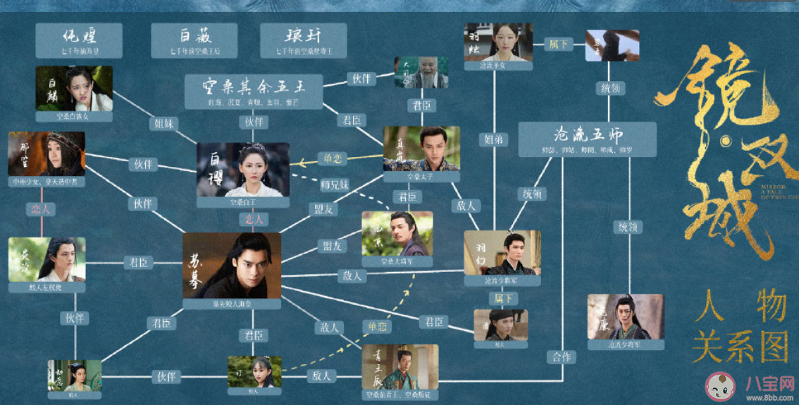 《鏡雙城》空桑滄流泉先是怎樣的國家 《鏡雙城》各國代表人物武力值怎樣 《鏡雙城》空桑滄流泉先是怎樣的國家 《鏡雙城》各國代表人物武力值怎樣