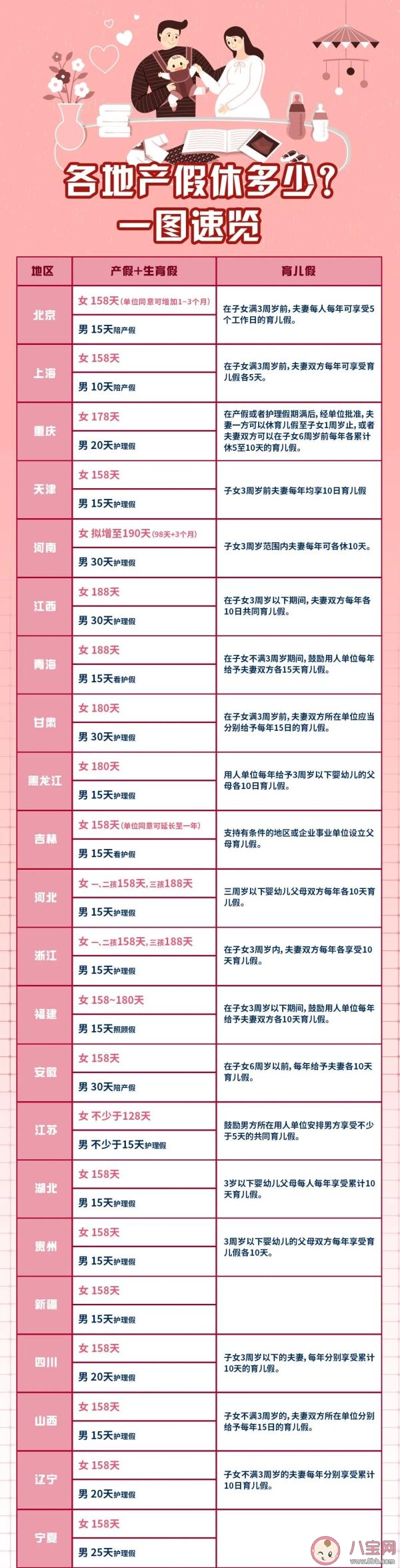 2022各地最新產假時間一覽表 全國各地產假是多少天