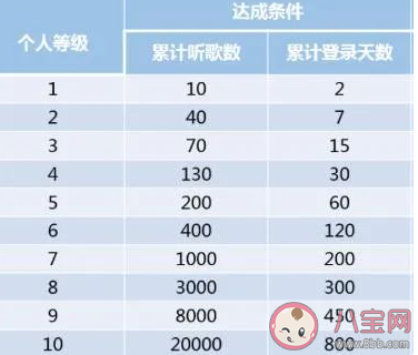 網易云八級是什么意思什么梗 網易云八級梗出處來源是哪里 網易云八級是什么意思什么梗 網易云八級梗出處來源是哪里