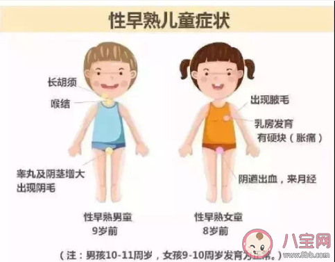 性早熟會給孩子帶來哪些危害 導(dǎo)致性早熟的因素有哪些 性早熟會給孩子帶來哪些危害 導(dǎo)致性早熟的因素有哪些