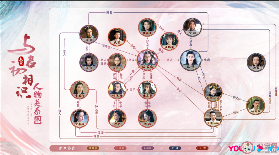 《與君初相識》人物關系圖 長意和紀云禾在一起了嗎