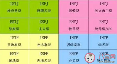 MBTI測試是怎么走紅的 MBTI測試科學嗎