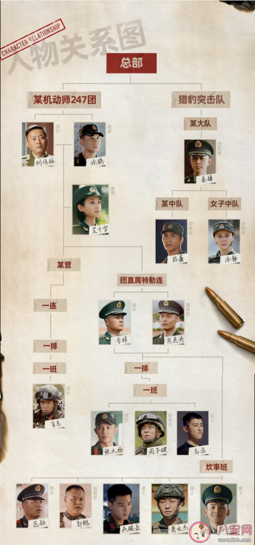 《特戰榮耀》人物關系圖 《特戰榮耀》追劇日歷 《特戰榮耀》人物關系圖 《特戰榮耀》追劇日歷