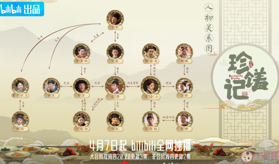 《珍饈記》人物關系圖 ?凌小小和太子的結局是什么 《珍饈記》人物關系圖 ?凌小小和太子的結局是什么