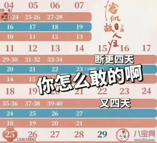 《恰似故人歸》催更文學 為什么不加更