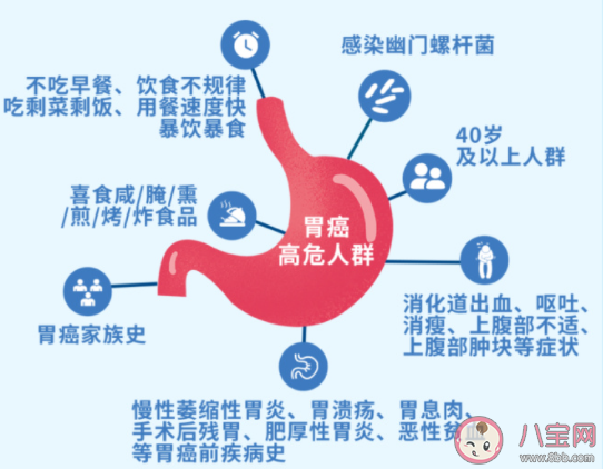 胃癌的發(fā)生與生活習(xí)慣密切相關(guān) 哪些不良生活習(xí)慣可能會(huì)導(dǎo)致胃癌 胃癌的發(fā)生與生活習(xí)慣密切相關(guān) 哪些不良生活習(xí)慣可能會(huì)導(dǎo)致胃癌