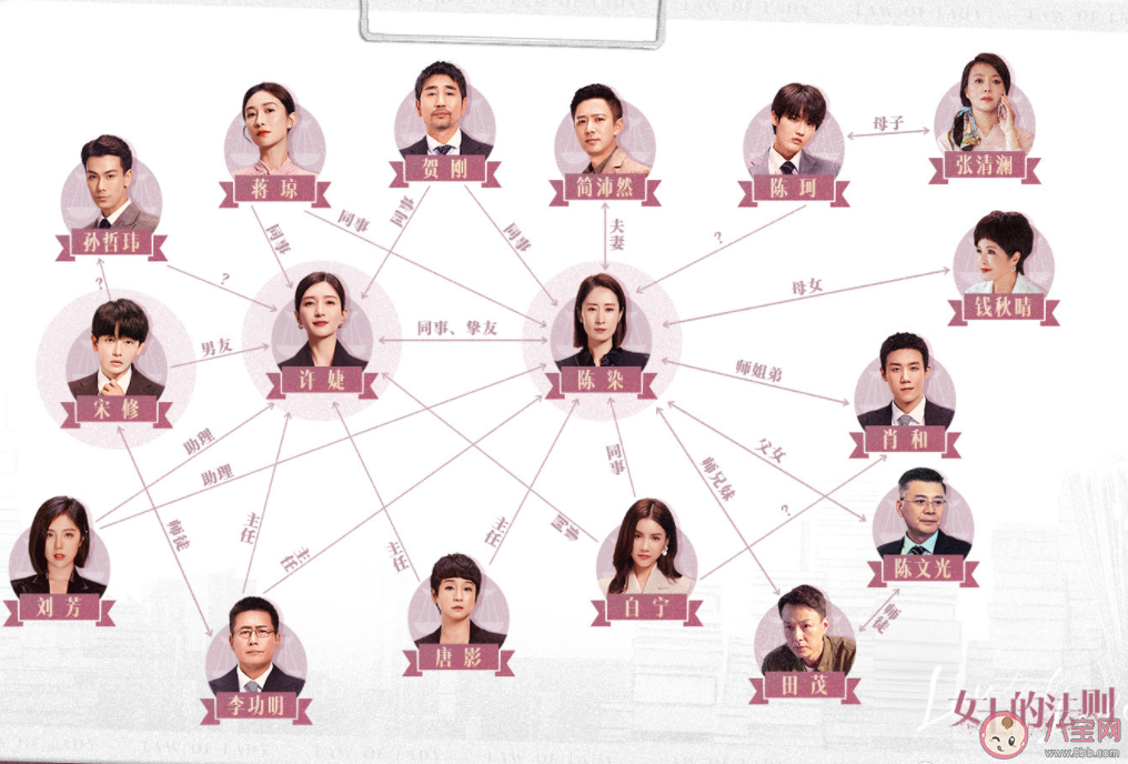 《女士的法則》人物關系圖是怎樣的 《女士的法則》講的是什么故事 《女士的法則》人物關系圖是怎樣的 《女士的法則》講的是什么故事