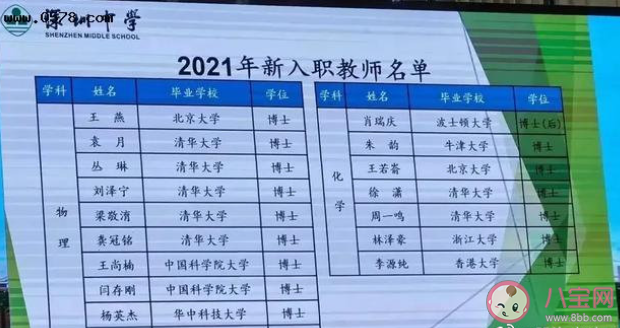 名校高材生去縣城是否大材小用 怎樣看待高材生去縣城