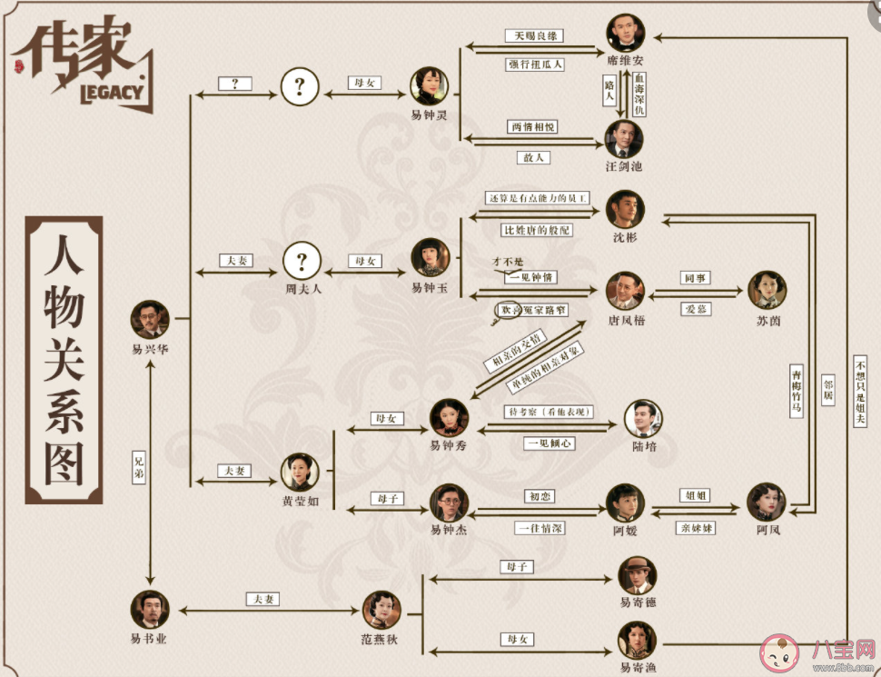《傳家》追劇日歷 《傳家》人物關系圖是怎樣的 《傳家》追劇日歷 《傳家》人物關系圖是怎樣的