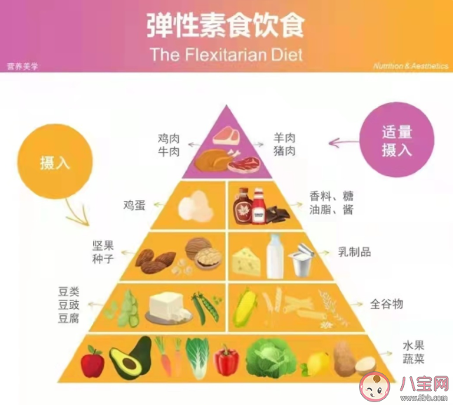 孩子合理的膳食安排是怎樣的 如何安排孩子的一日三餐