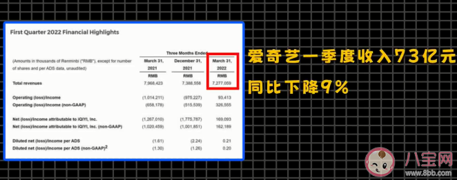 長視頻行業(yè)為什么燒錢 怎樣看待長視頻行業(yè)