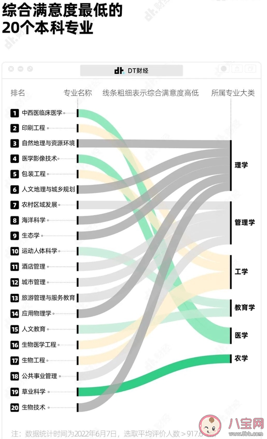 中國大學生最滿意的專業是什么 本科專業的選擇標準有哪些 中國大學生最滿意的專業是什么 本科專業的選擇標準有哪些