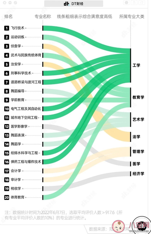 中國大學生最滿意的專業是什么 本科專業的選擇標準有哪些 中國大學生最滿意的專業是什么 本科專業的選擇標準有哪些