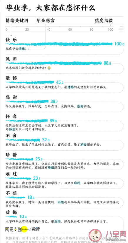 2022關于大學你有哪些遺憾 大學四年最讓人遺憾的事情有哪些