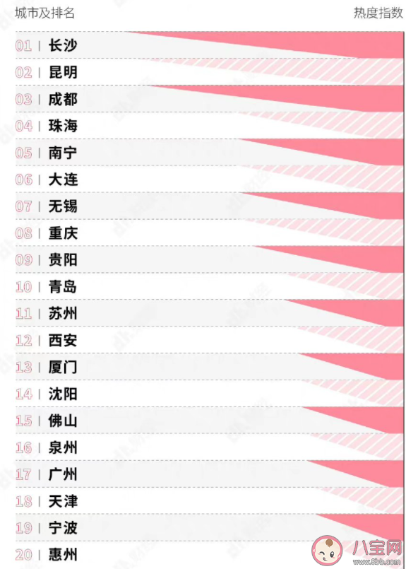 如何理解年輕人蹲城市的行為 你的理想宜居城市是什么 如何理解年輕人蹲城市的行為 你的理想宜居城市是什么