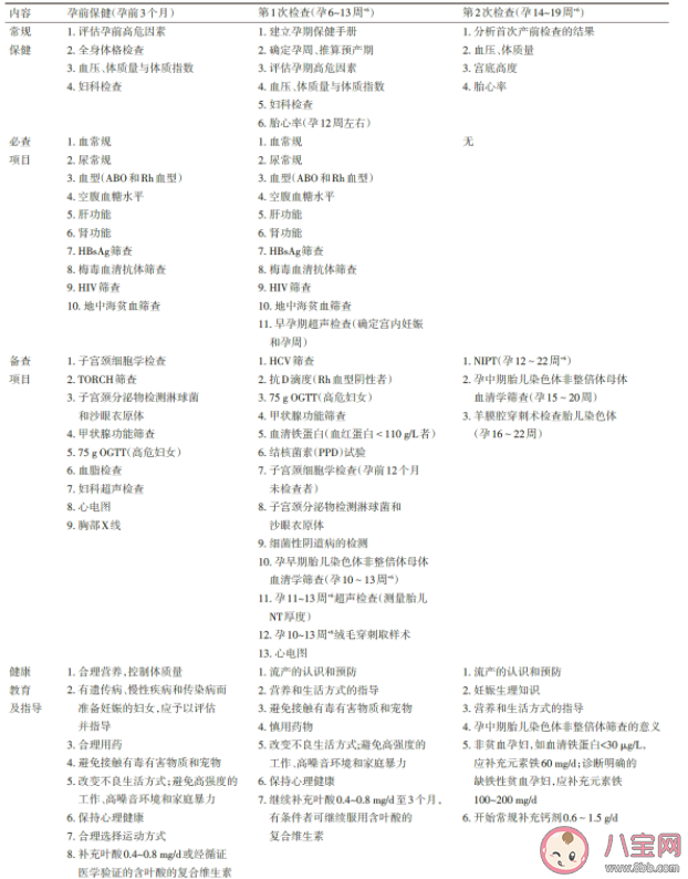 產前檢查有多重要 產前檢查都檢查些什么內容 產前檢查有多重要 產前檢查都檢查些什么內容