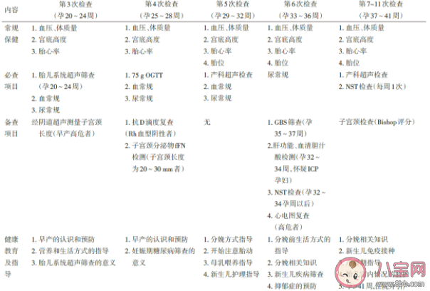 產前檢查有多重要 產前檢查都檢查些什么內容 產前檢查有多重要 產前檢查都檢查些什么內容