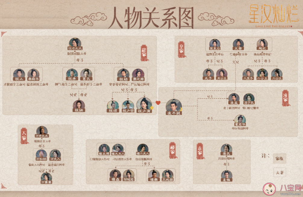 《星漢燦爛》人物關系圖 《星漢燦爛》全角色人物科普