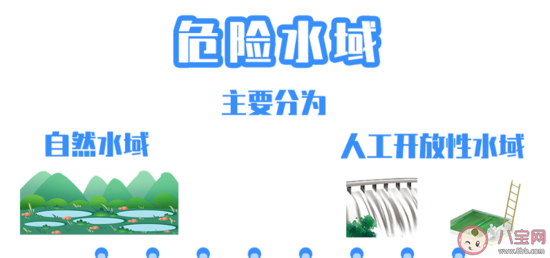 哪些是危險水域 如何預(yù)防溺水事故發(fā)生