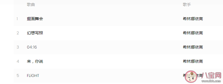 希林娜依高EP有幾首歌 這張ep《吾》怎么樣 希林娜依高EP有幾首歌 這張ep《吾》怎么樣