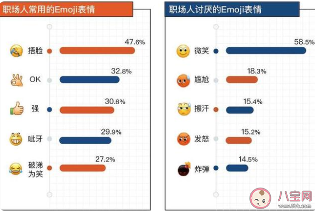 職場人最討厭的Emoji表情是什么 如何看待職場表情包