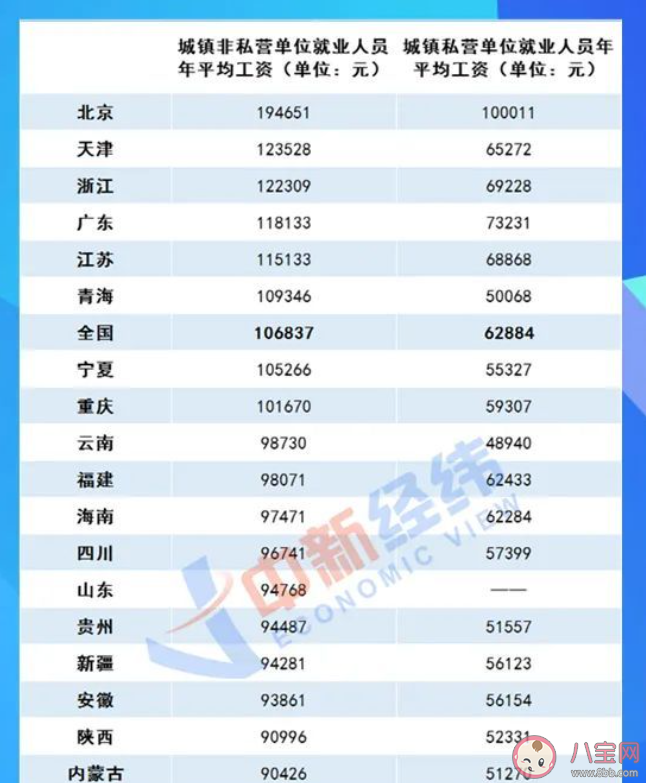 為什么總感覺自己工資被平均 平均工資到底有什么用