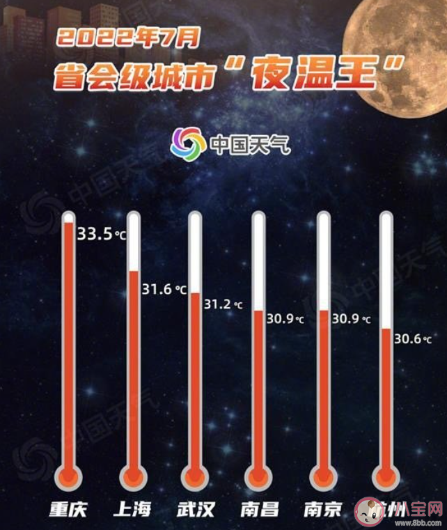 8月高溫會更兇猛嗎 8月的天氣會超級熱嗎