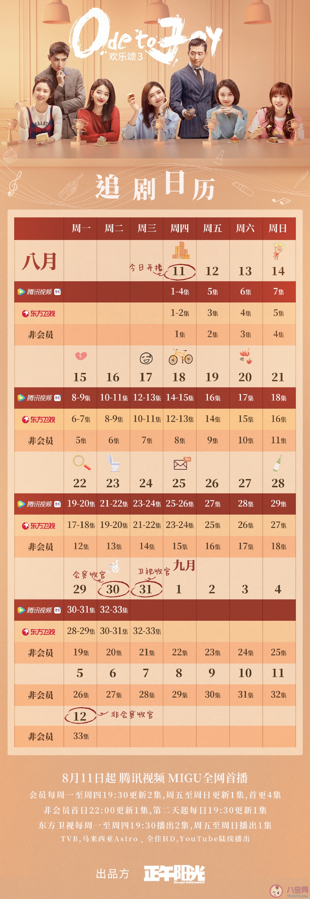 《歡樂頌3》追劇日歷 《歡樂頌3》劇情介紹