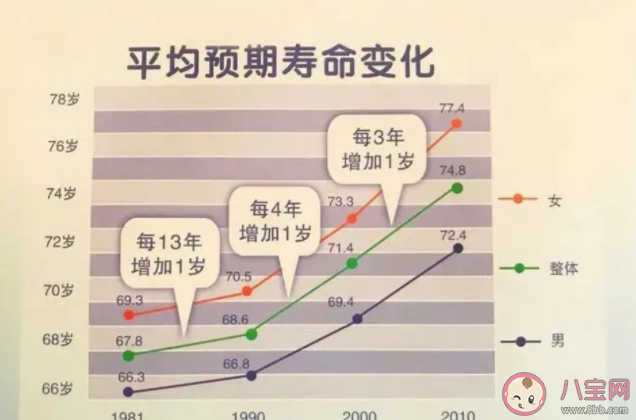 為什么女性更長壽 女生比男生長壽的原因有哪些