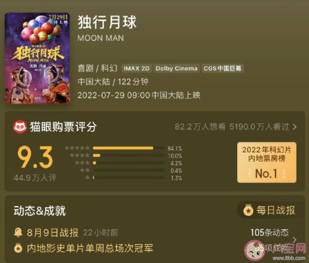 《獨(dú)行月球》為什么帶不活電影院 《獨(dú)行月球》不好看嗎