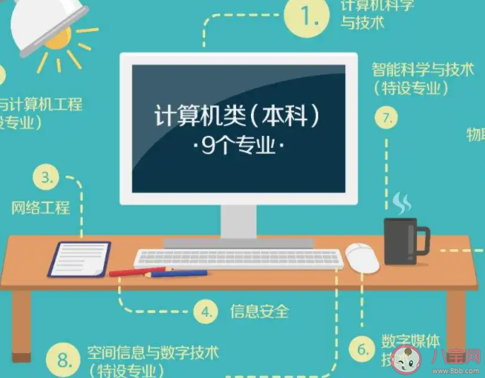 計算機專業(yè)很容易單身嗎 計算機專業(yè)難找對象嗎