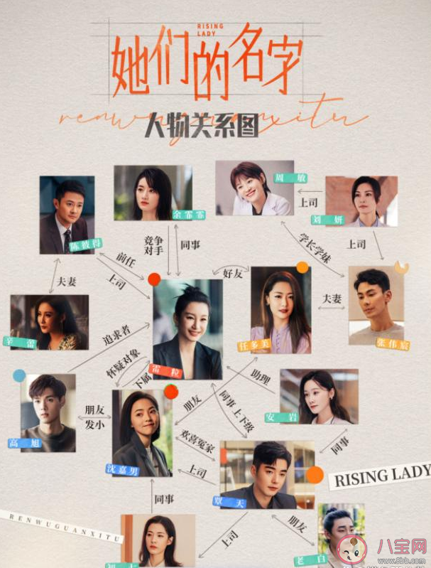 《她們的名字》人物關系圖 《她們的名字》故事梗概