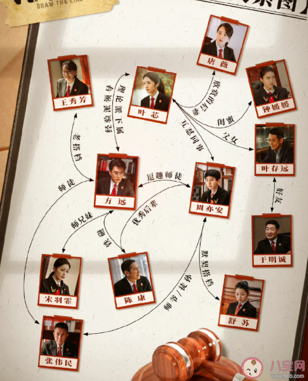 《底線》周亦安喜歡誰 《底線》看點有哪些