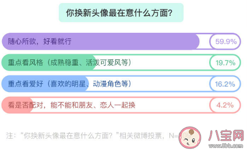 頭像會不會影響聊天欲 換新頭像最在意什么方面 頭像會不會影響聊天欲 換新頭像最在意什么方面