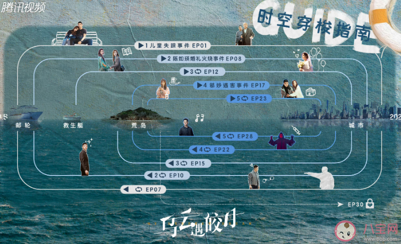 《烏云遇皎月》追劇日歷 《烏云遇皎月》更新時(shí)間表