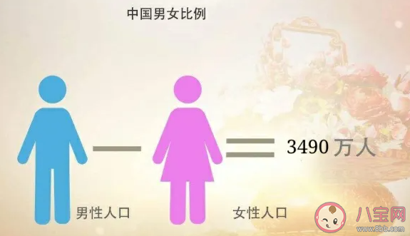 中國出生人口性別比穩(wěn)步下降原因是什么 性別比下降有什么好處