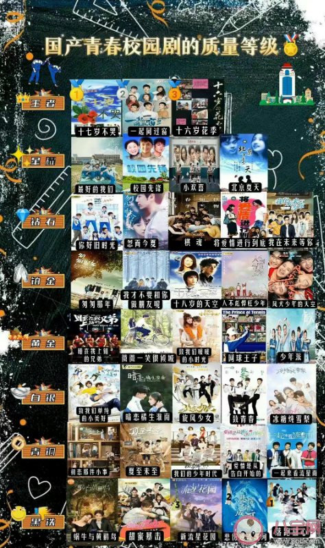 國產青春校園劇的質量等級 青春校園劇為什么容易火