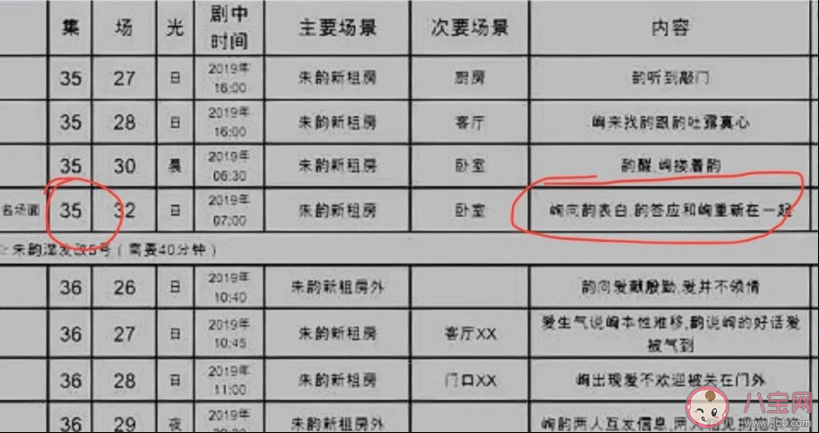 《點(diǎn)燃我溫暖你》李峋朱韻多少集復(fù)合 李峋朱韻是怎么復(fù)合的