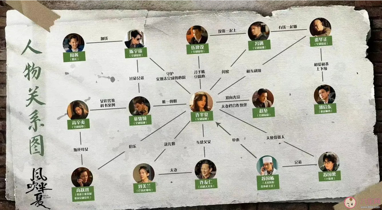 《風吹半夏》人物關系圖介紹 許半夏官配是誰