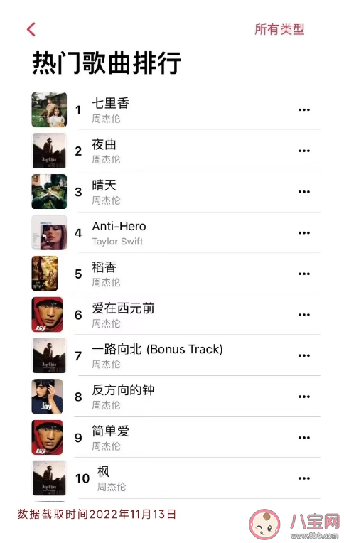 為什么老歌會讓人更上頭 你有多久沒認真聽歌了