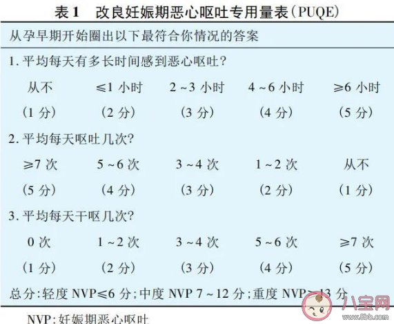 為什么妊娠反應下午特別嚴重 怎么評估自己孕吐嚴不嚴重