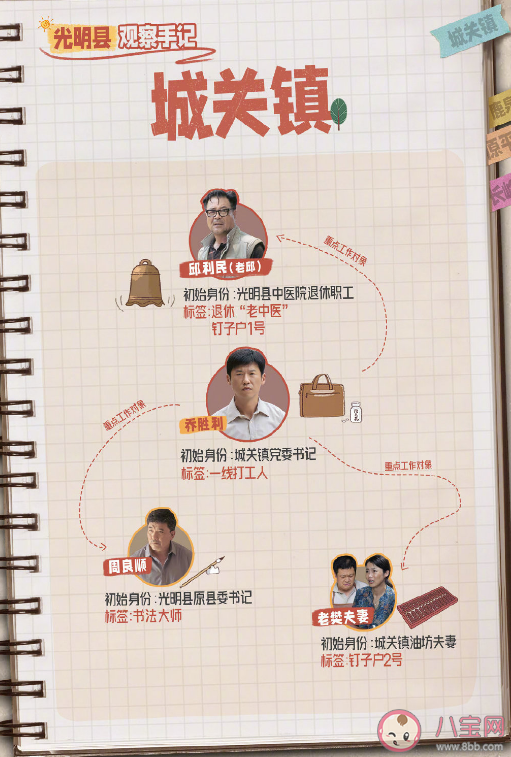 《縣委大院》人物關系圖 《縣委大院》各人物角色介紹 《縣委大院》人物關系圖 《縣委大院》各人物角色介紹