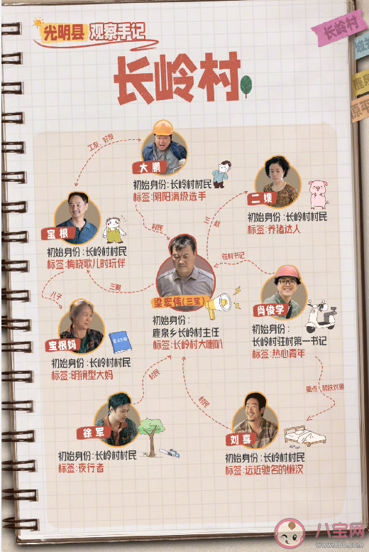 《縣委大院》人物關系圖 《縣委大院》各人物角色介紹 《縣委大院》人物關系圖 《縣委大院》各人物角色介紹