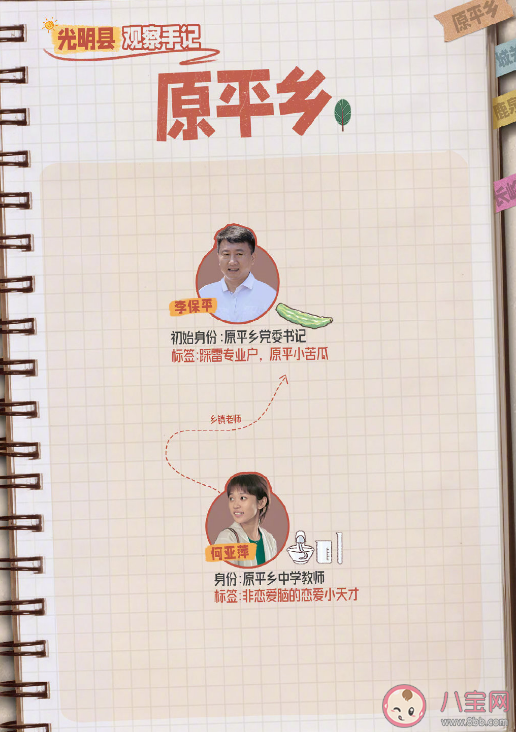 《縣委大院》人物關系圖 《縣委大院》各人物角色介紹 《縣委大院》人物關系圖 《縣委大院》各人物角色介紹